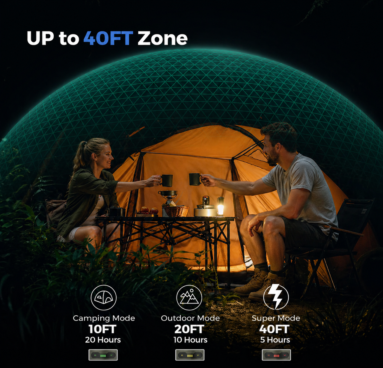 E-SMARTER LED Lantern : Your Adventure's Brightest Companion